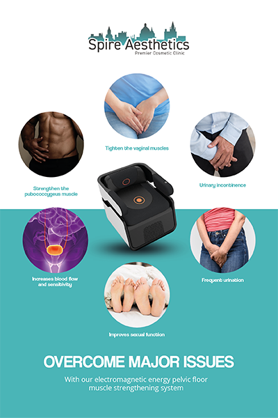 Image showing the benefits of Pelvic Floor Chair Therapy Coleshill