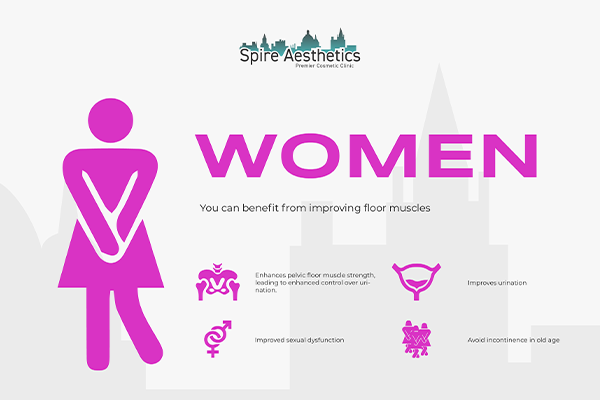 Image of Ems urge incontinence treatment Coleshill benefits
