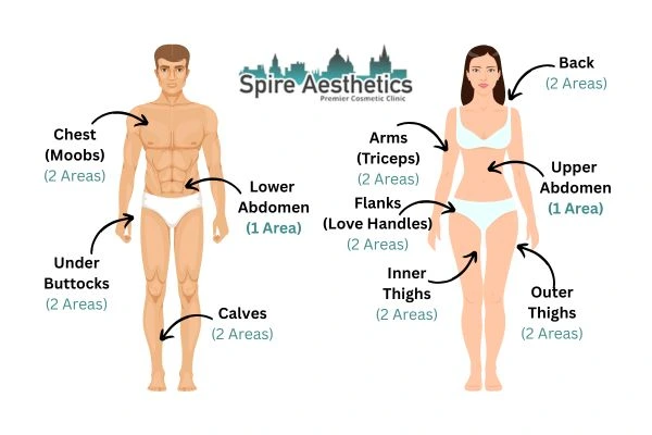 Cryolipolysis Prices Coleshill