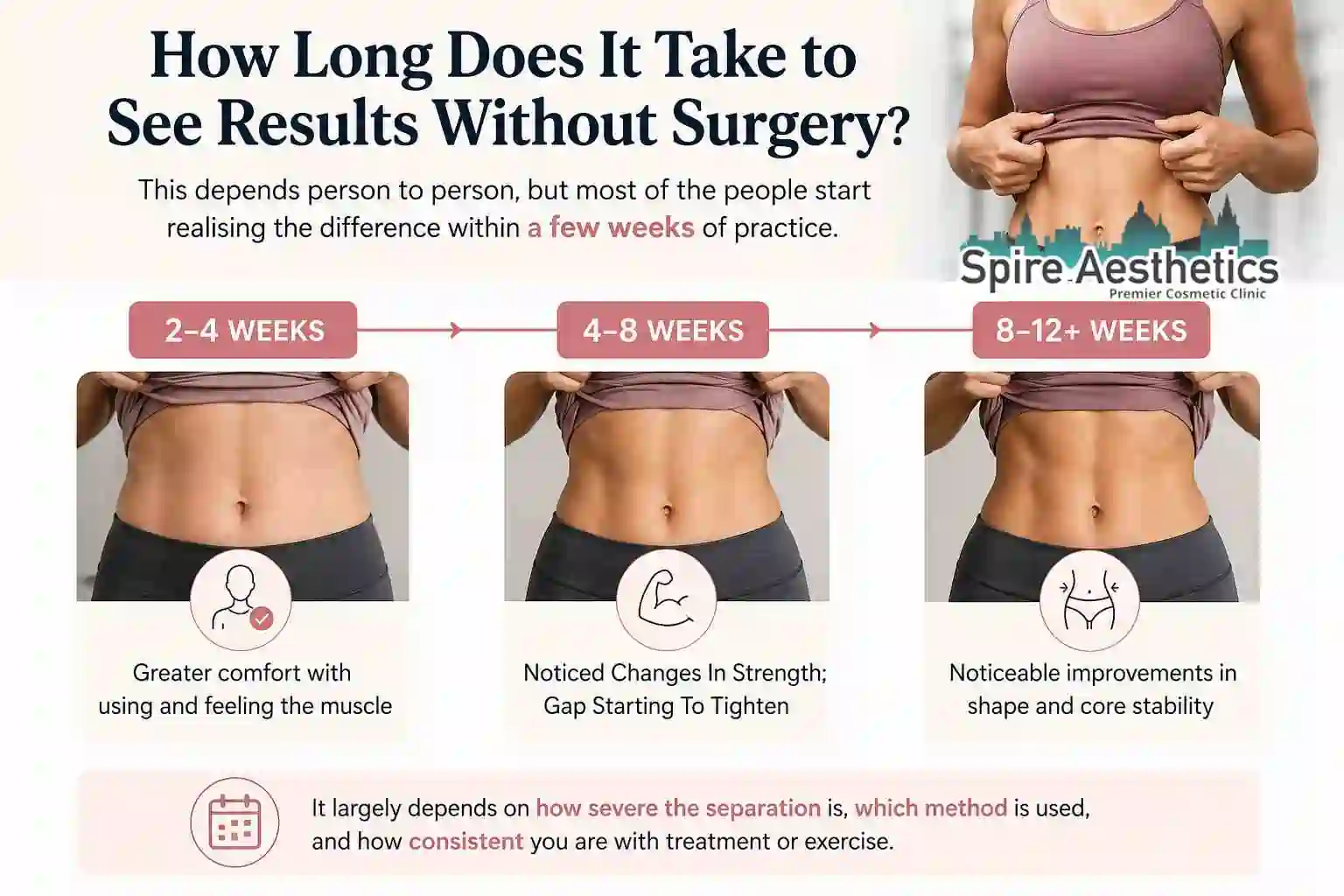 How Long Does It Take to See Results Without Surgery Coleshill?